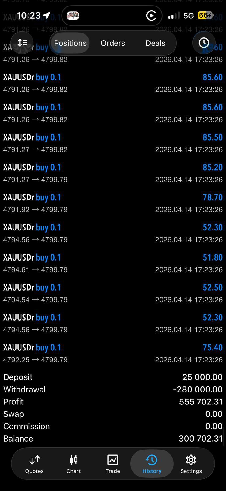 MT5 account history showing $25,000 deposit grown to $555,702 profit